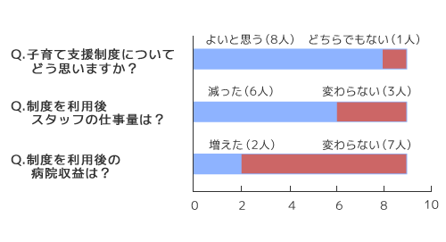 AP[gʂQ|P