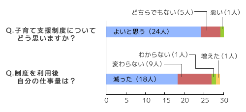 AP[gʂQ|Q